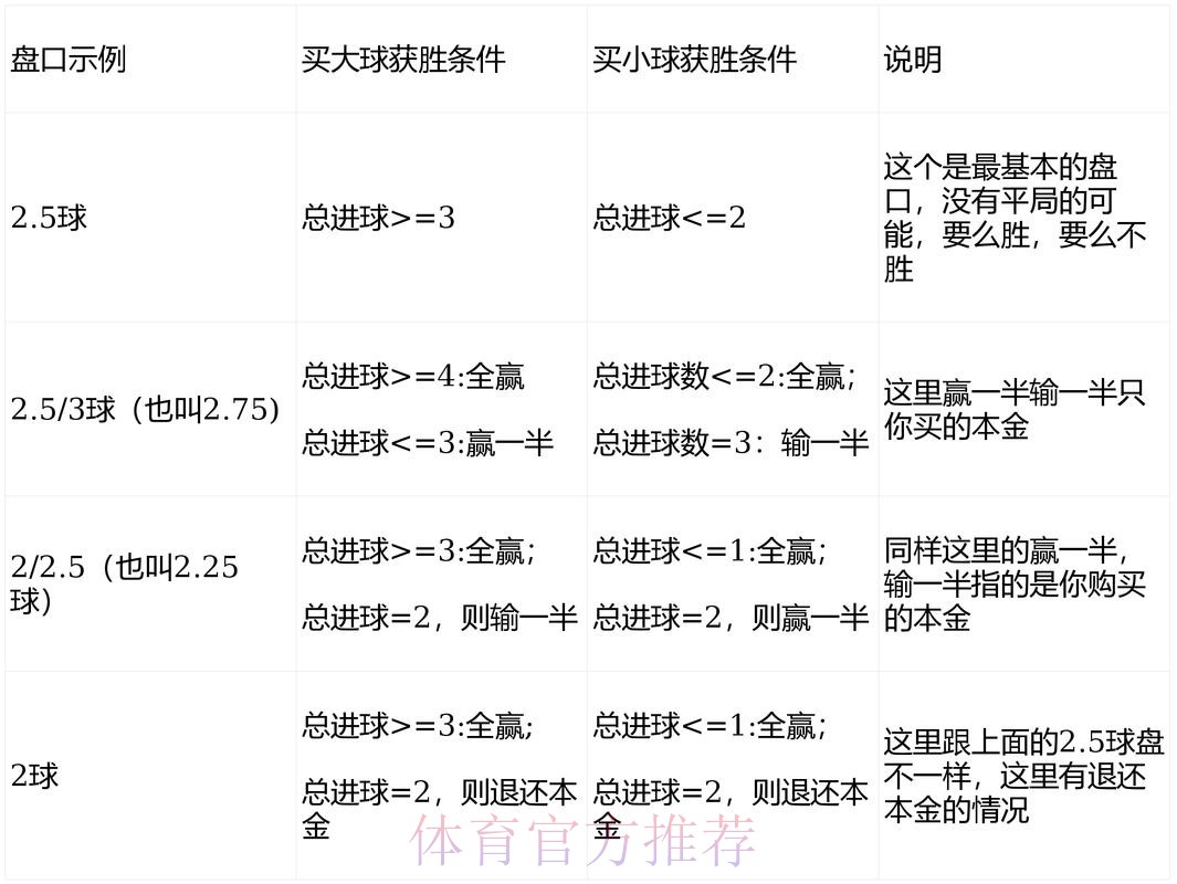 世界杯足球投注盘口分析